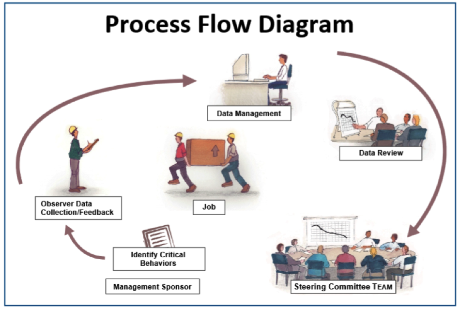 Process-Flow-Diagram.png