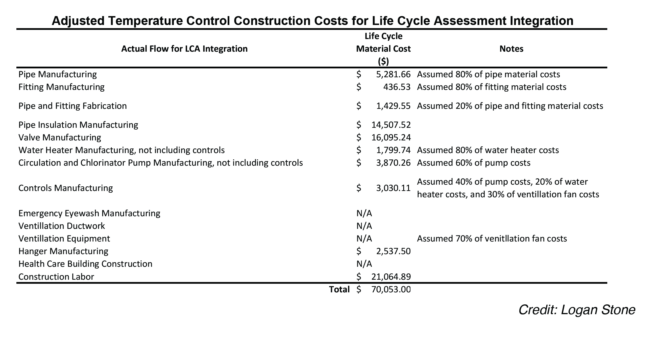 PE0322_Fig3-Adjusted Temperature Control Construction Costs for LCA Integration copy.jpg