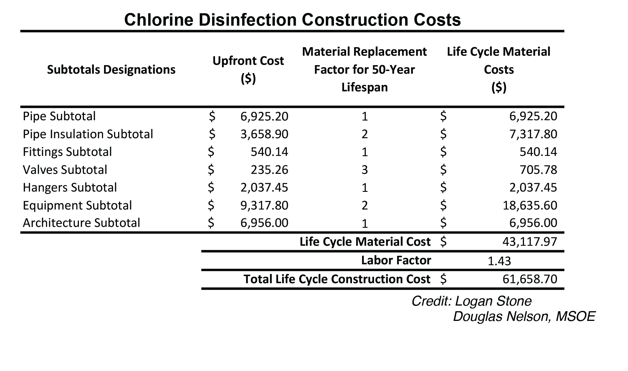 PE0322_Fig4-Chlorine Disinfection Construction Costs copy.jpg