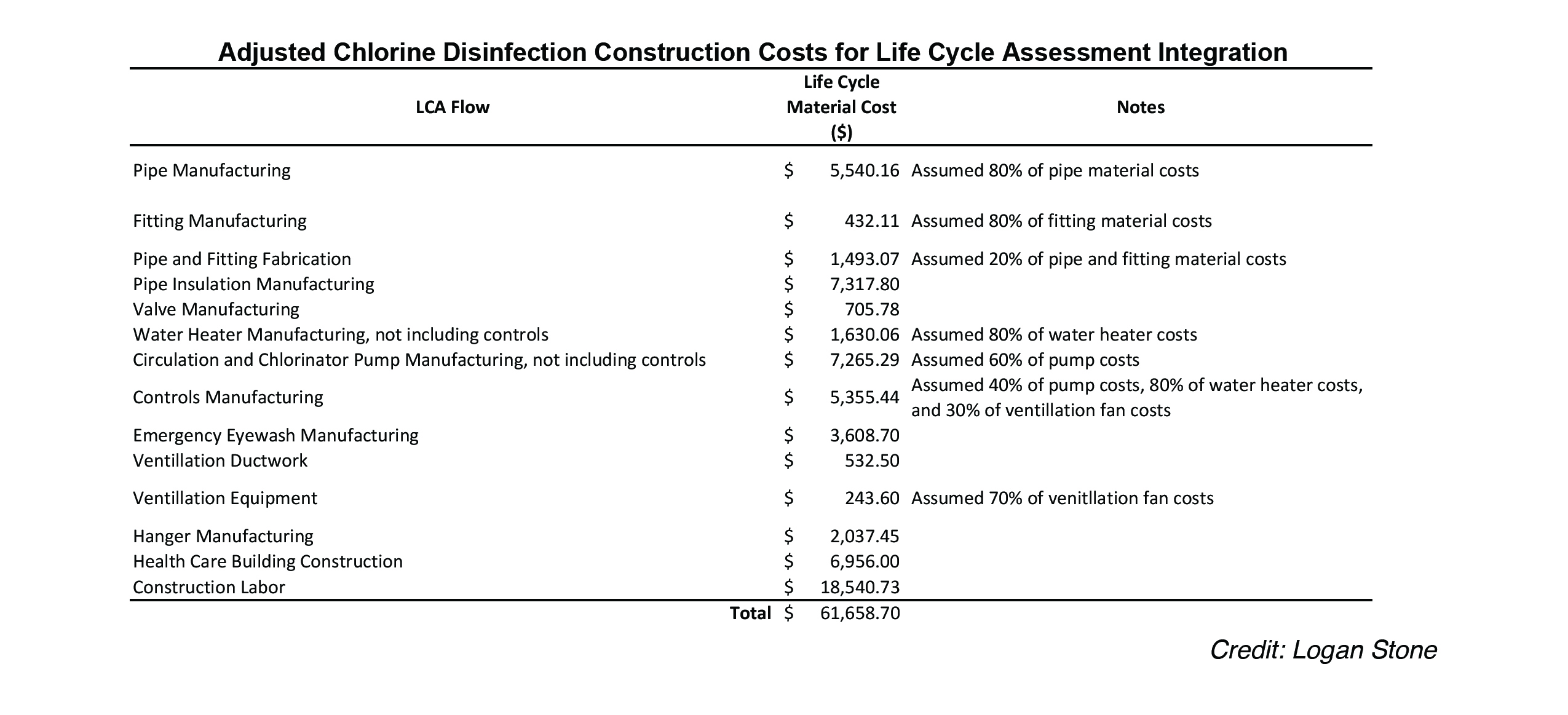 PE0322_Fig5-Adjusted Chlorine Disinfection Construction Costs for LCAI copy.jpg
