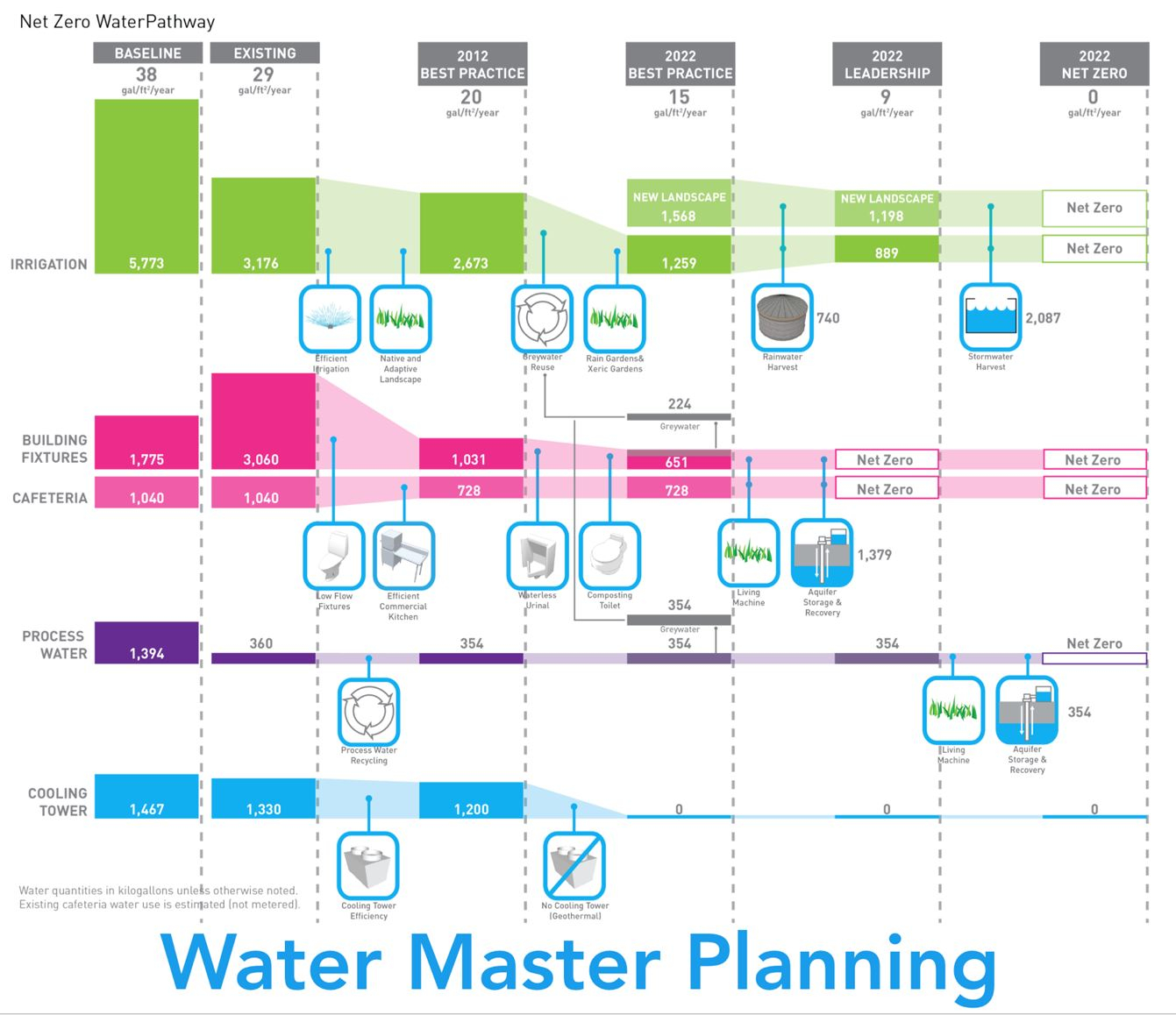 PE0422_Fig2-Water Master Planning.jpg