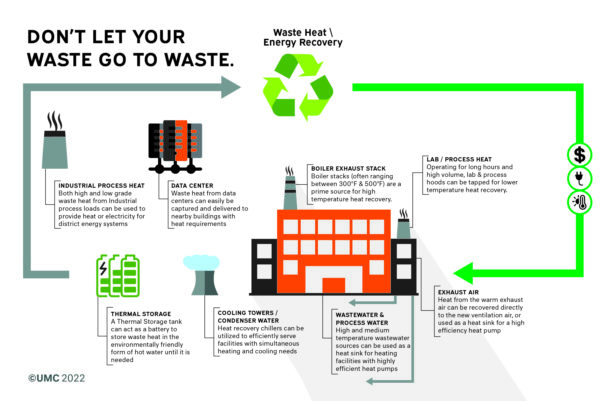 Waste Heat Energy Recovery Graphic.jpg