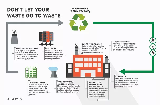 Waste Heat Energy Recovery Graphic.jpg