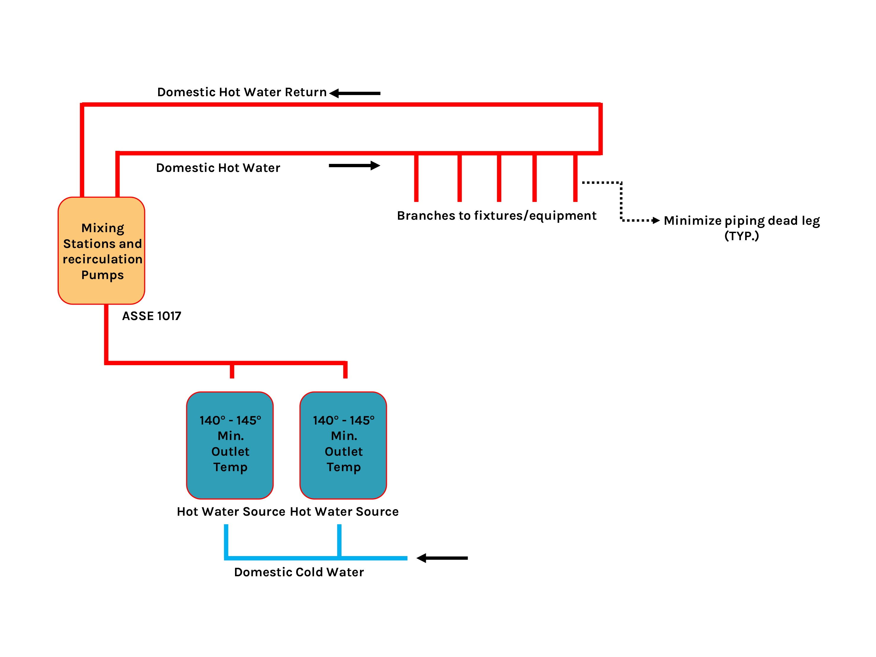 PE0423_Image-2-Domestic-Hot-Water-System-Design-Diagram.jpg