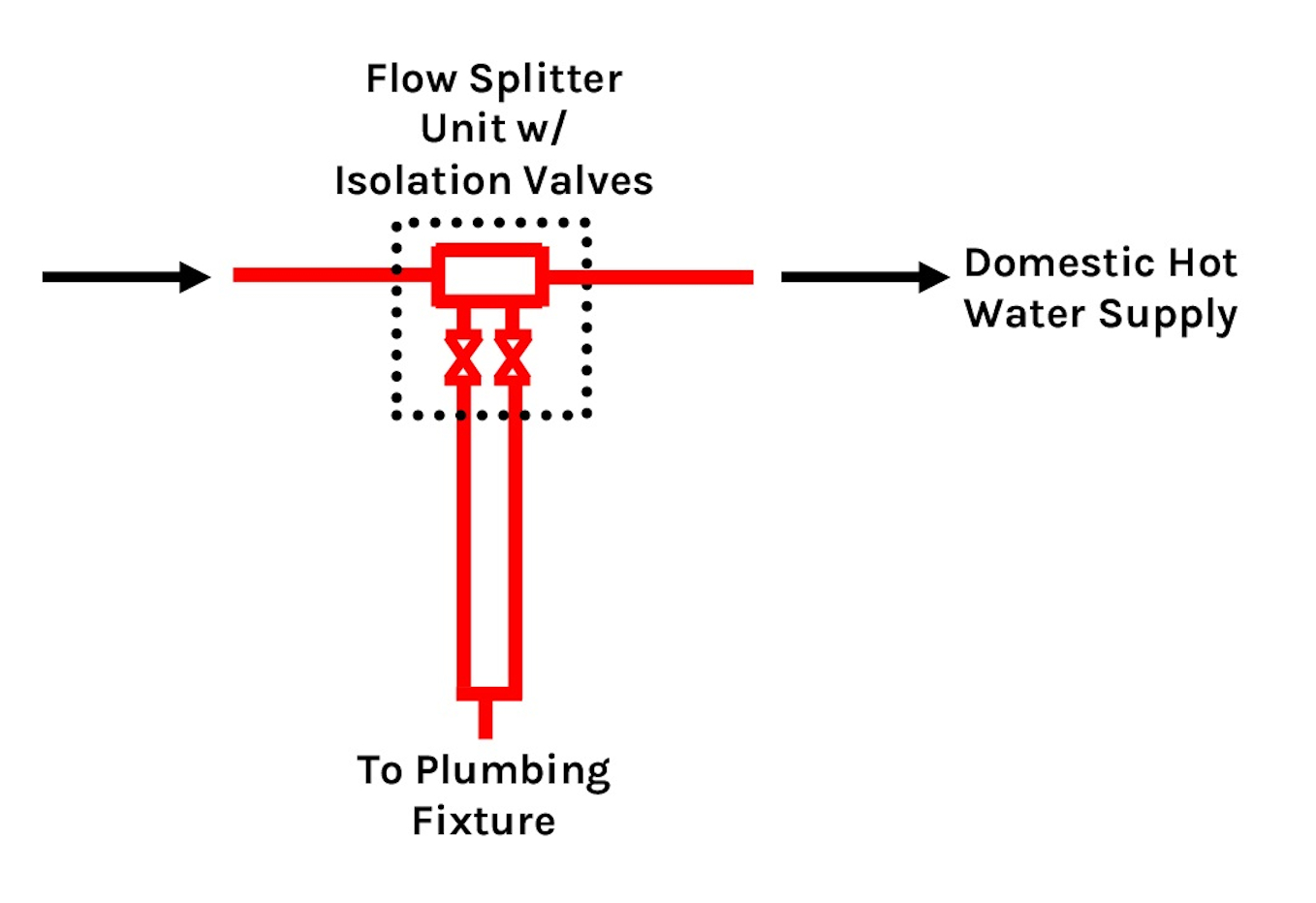 PE0423_Image-3-Flow-Splitter-Diagram.jpg