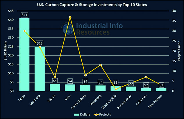 TW0523_US carbon capture investments.jpg