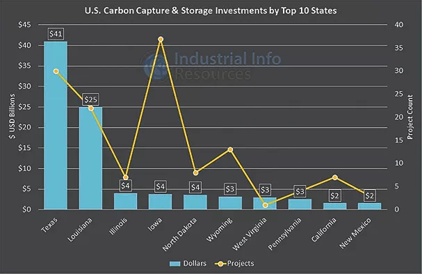 TW0523_US carbon capture investments.jpg