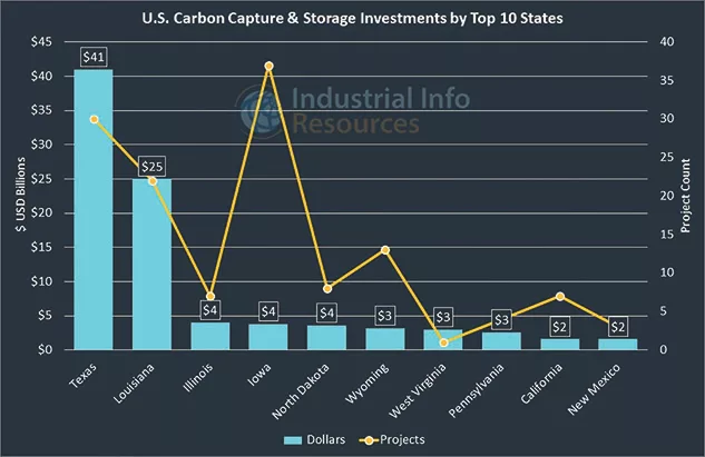TW0523_US carbon capture investments.jpg