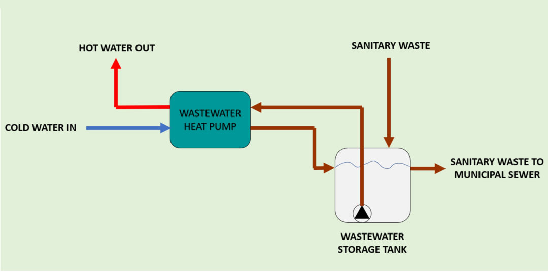 PE0723_SmithGroup-heat pumps-Figure 1.jpg