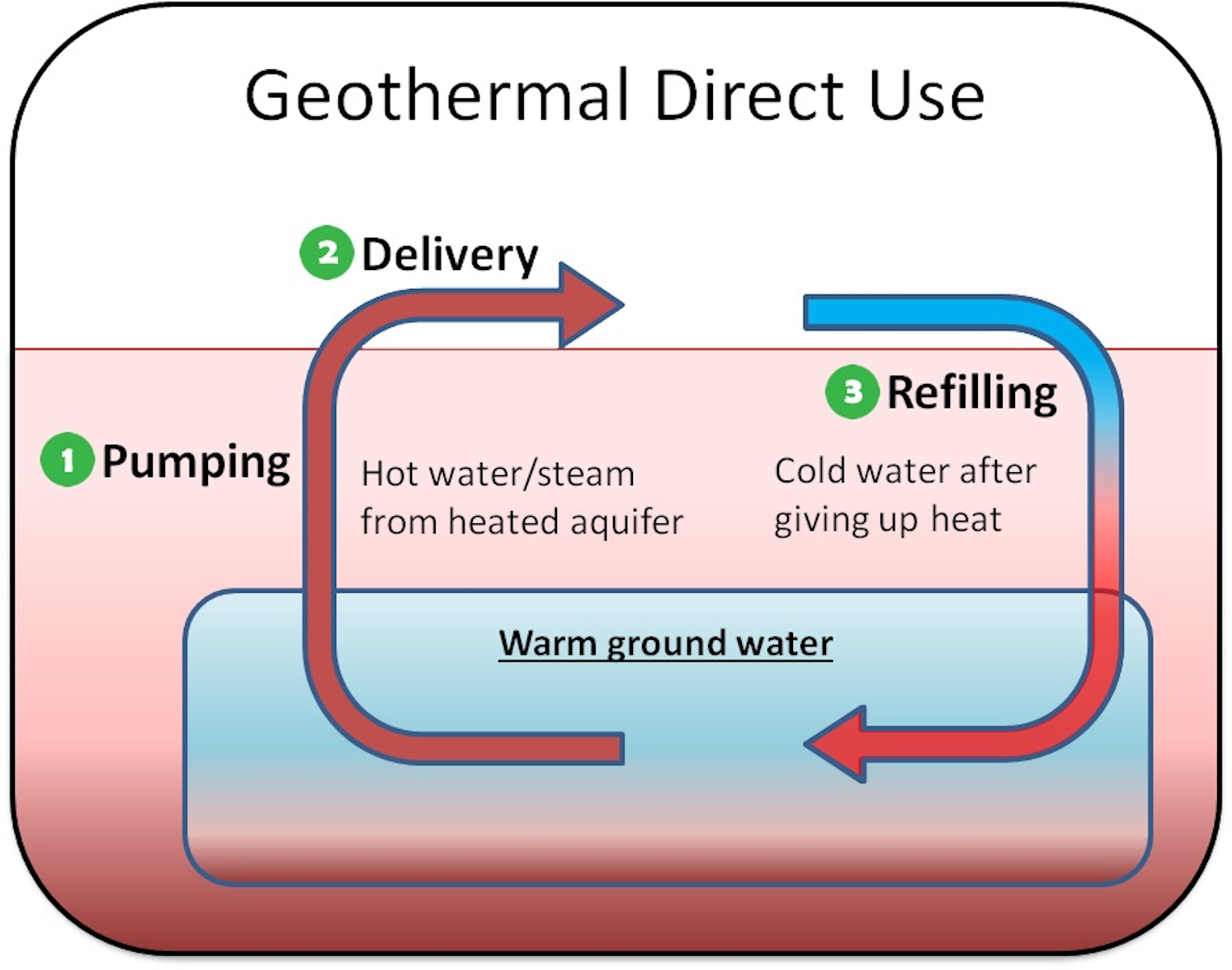 PE0723_USHGC-Fig3_Geothermal-direct-use.jpg