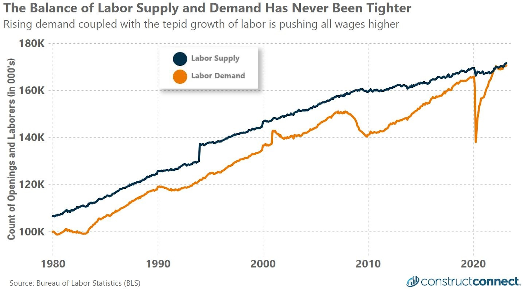 PE0124_2024-Outlook-Fig3-Labor-Supply-and-Demand.jpg