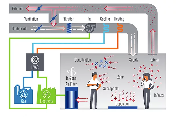 PHCN1124_ASHRAE IAQ diagram.jpg