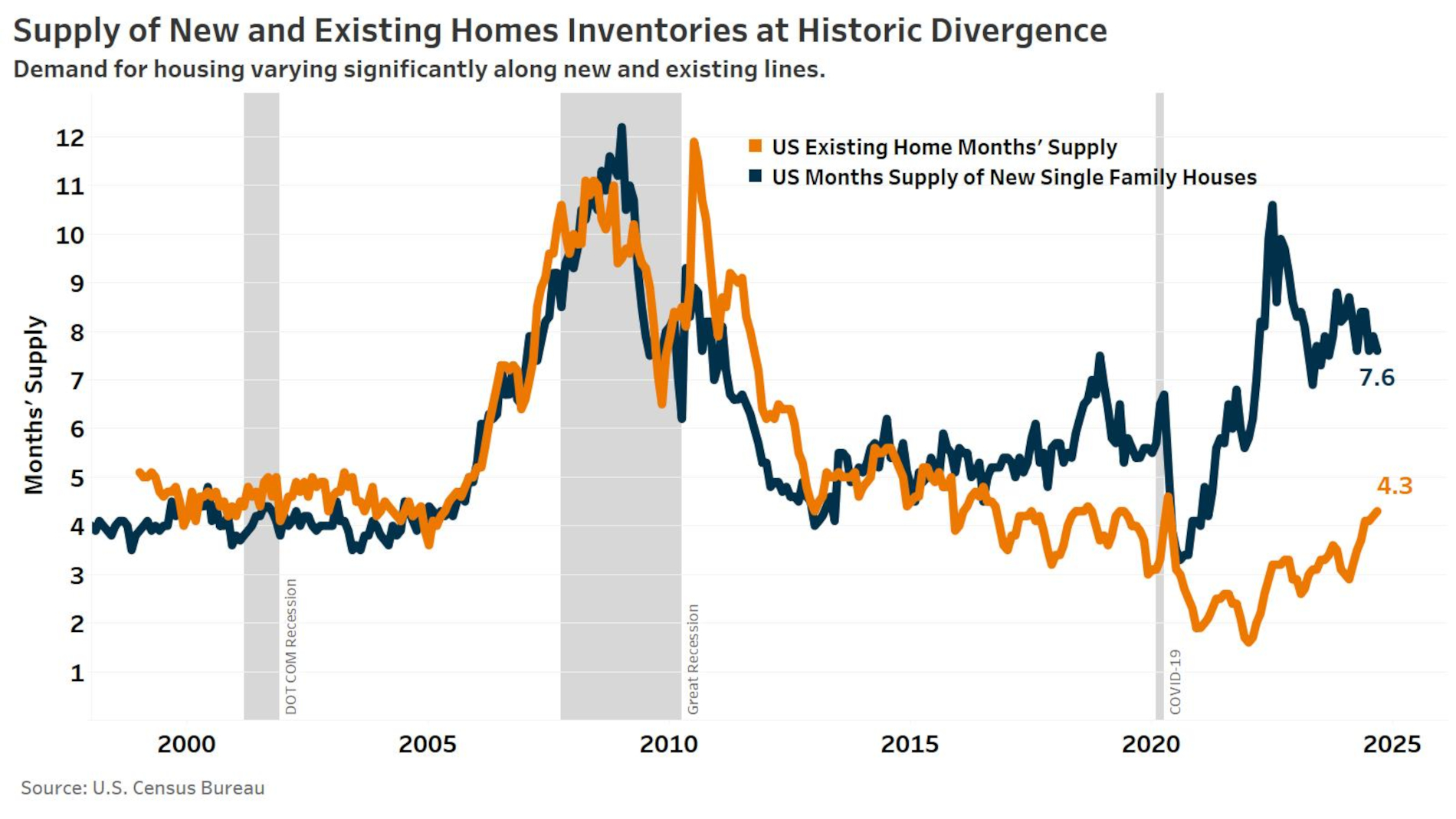 PHCP0125_Fig4-HOUSING-Months-of-Supply.jpg