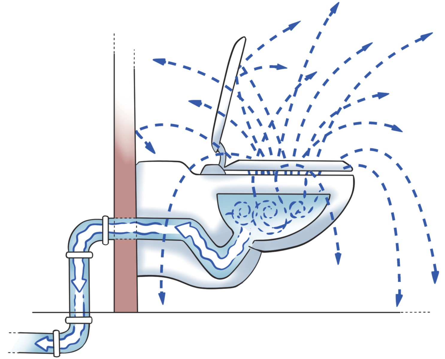 sanitary-waste-can-flow-uphill-phcppros