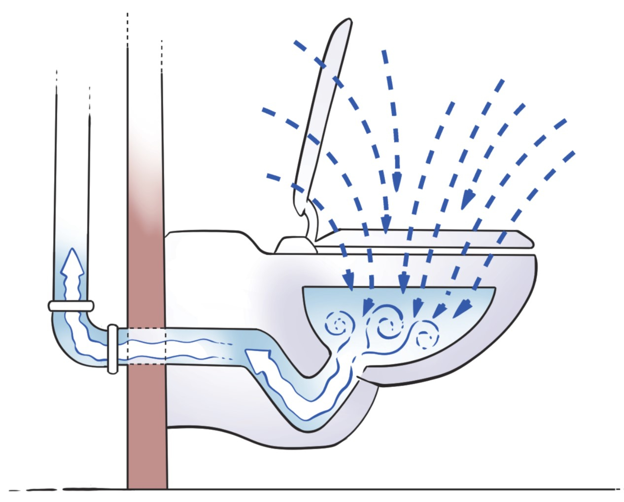 Sanitary Waste Can Flow Uphill? | phcppros