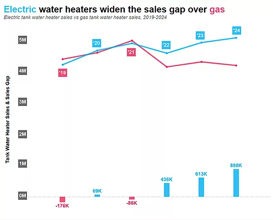 WH Sales 2019-2024.png