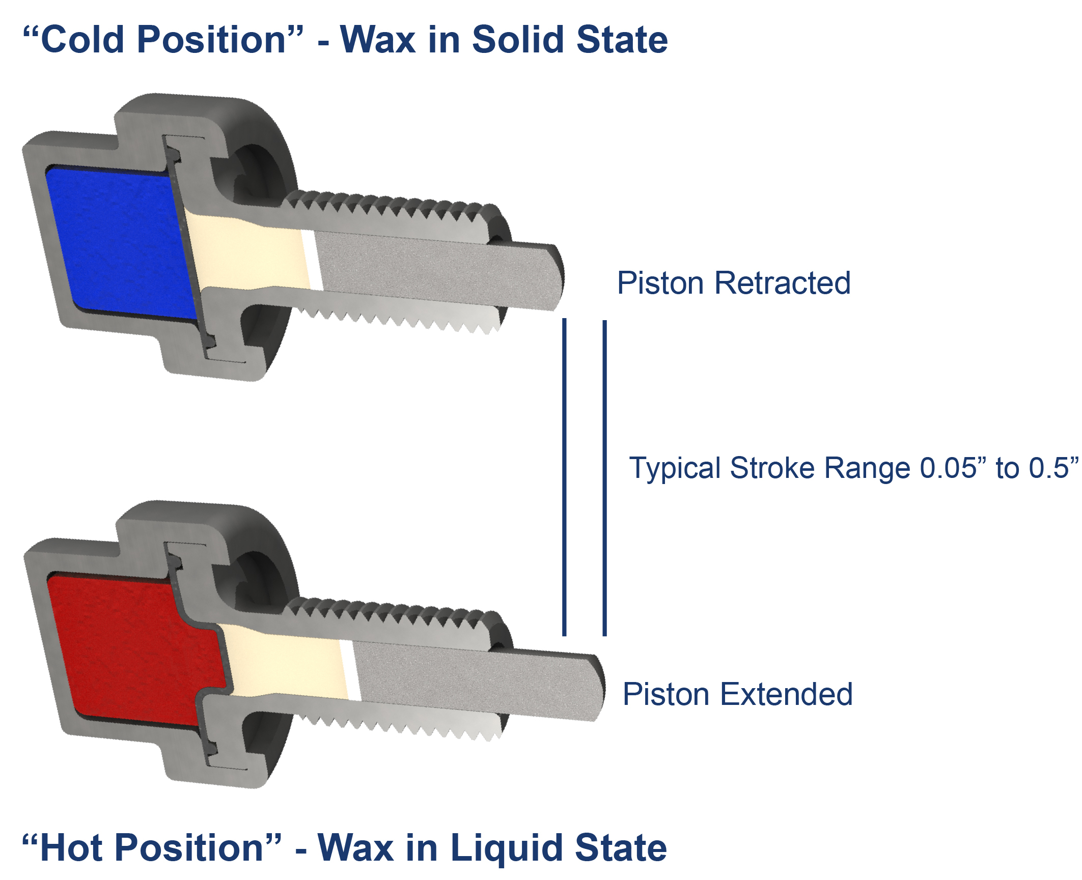 PE0625_Fig-2-Hot-Cold-Actuators-labeled.jpg