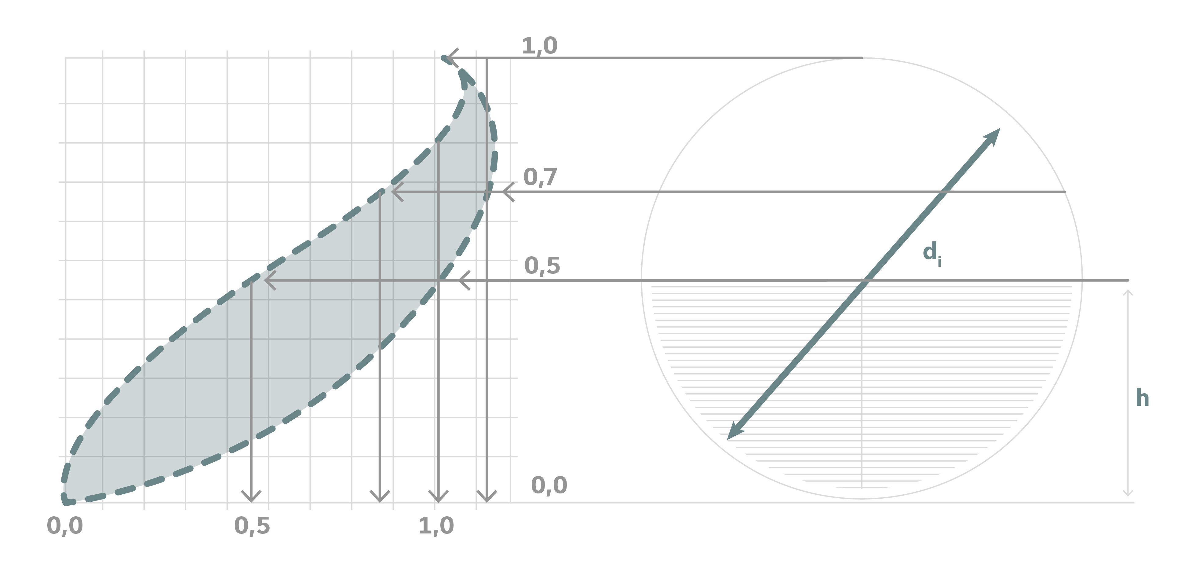 PE0625_Fig1-Filling-height-ratios-in-horizontal-drains.jpg