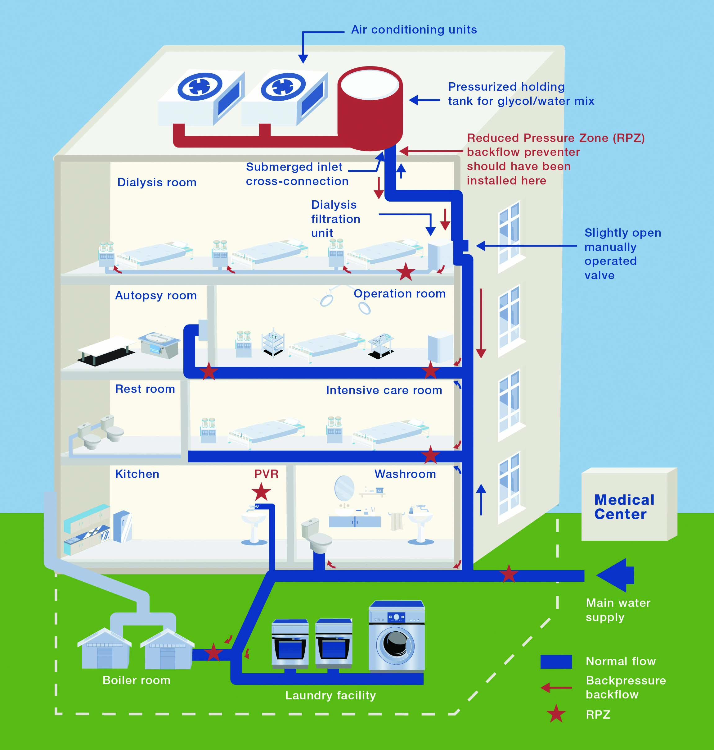TW0725_Watts-Backflow-building-cutaway.jpg