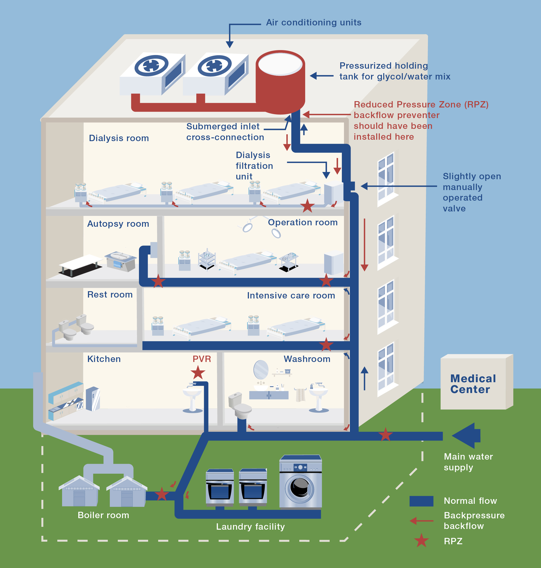 TW0725_Watts-Backflow-building-cutaway.jpg