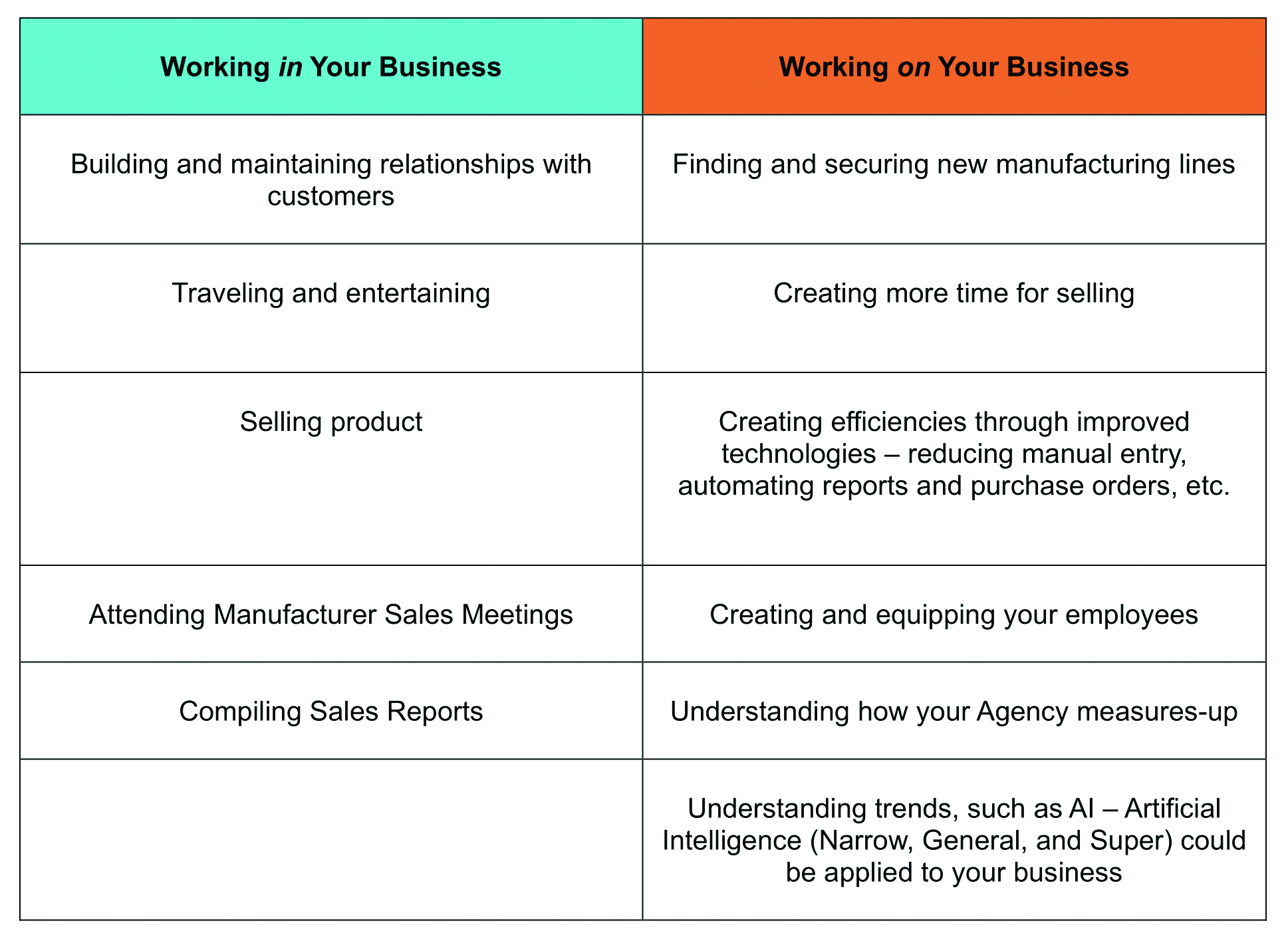 TW0825_Working-in-vs.-working-on-your-company.jpg