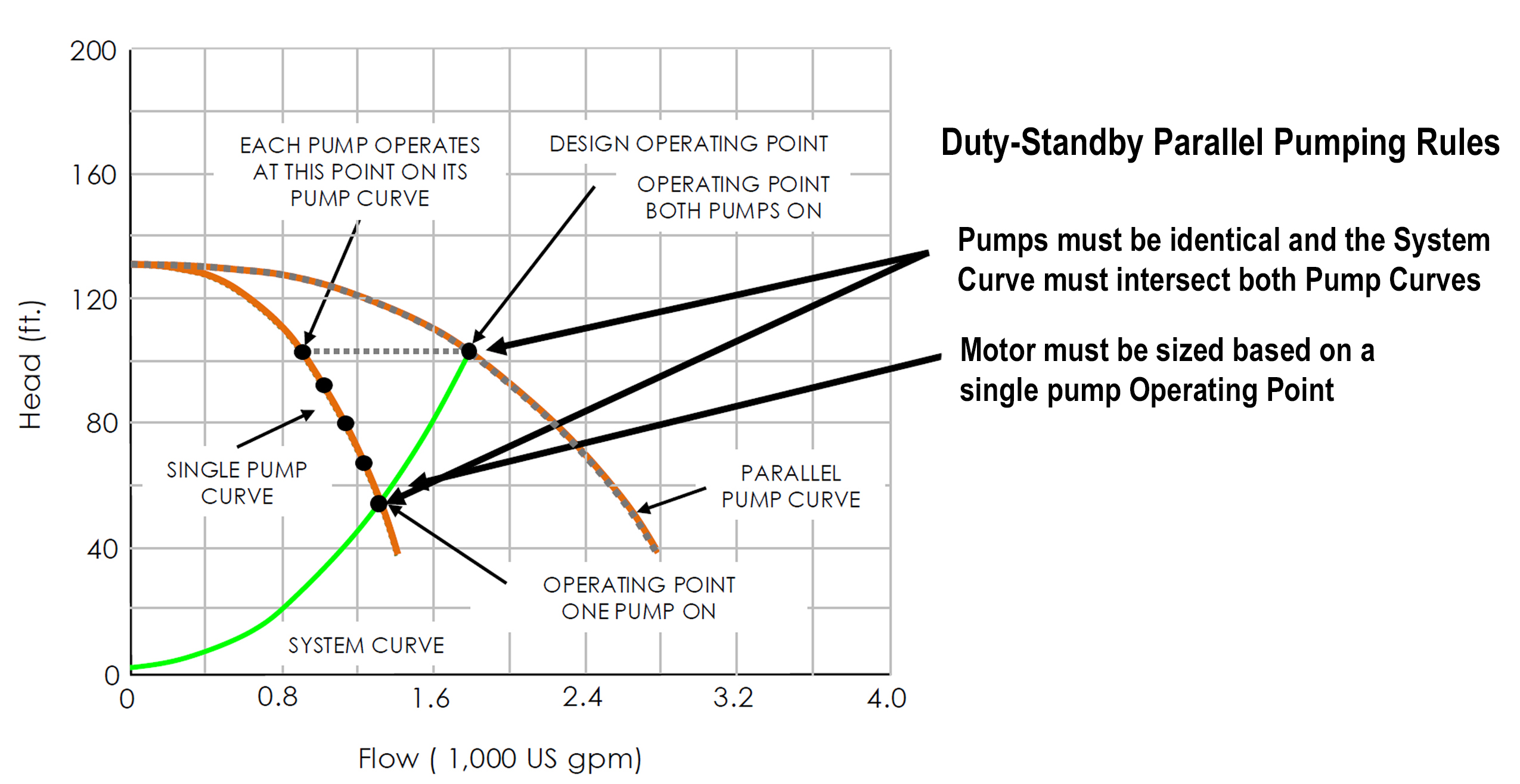 PE1025_Figure-2-Duty-Standby-Pumping.jpg