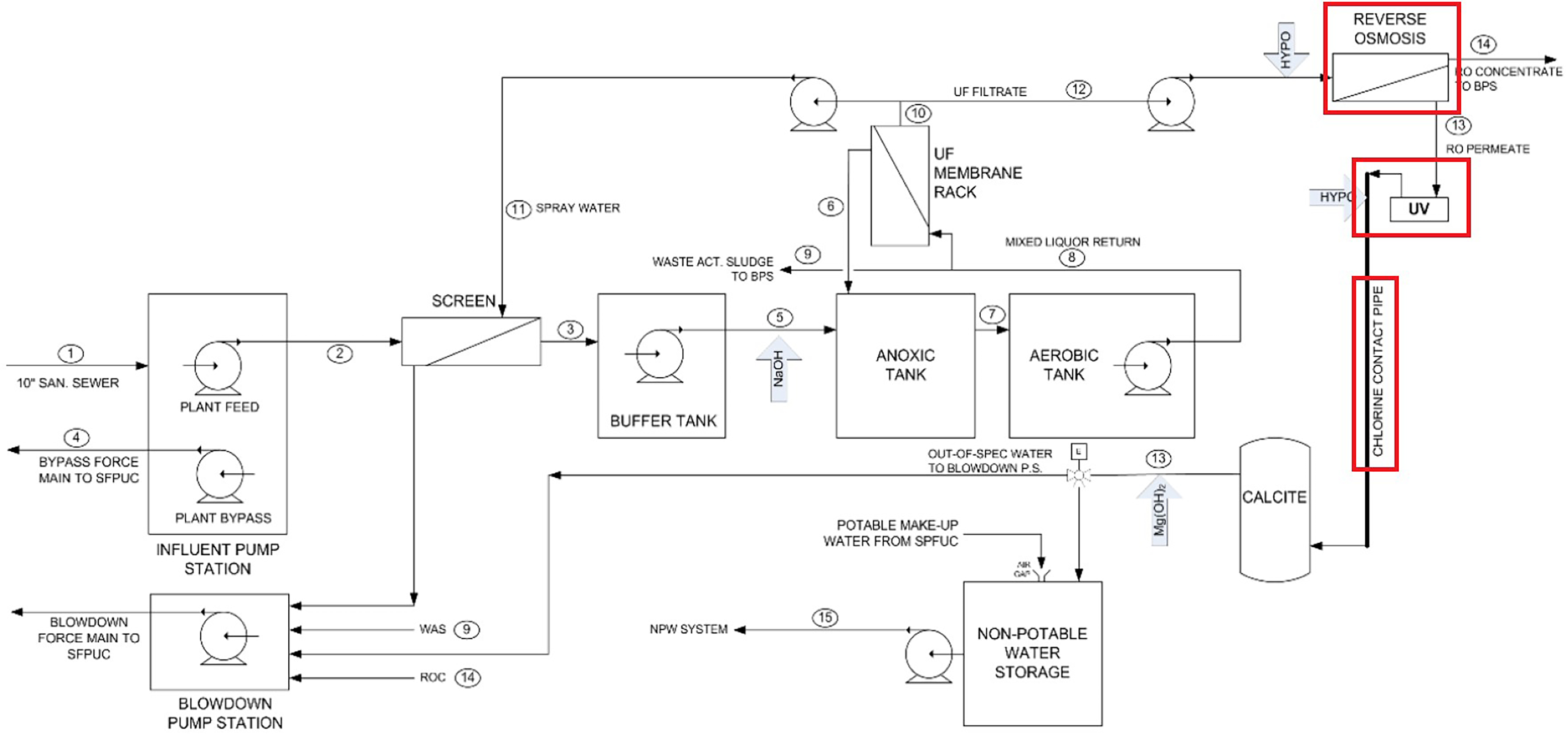 PE0126_Figure-2-Process-Flow-for-Blackwater-Treatment.jpg