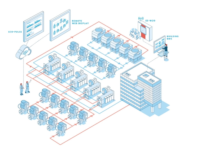 Armstrong Intelligent Solutions Drive System-level HVAC Optimization ...
