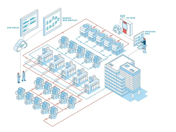 Armstrong Intelligent Solutions Drive System-level HVAC Optimization.jpg
