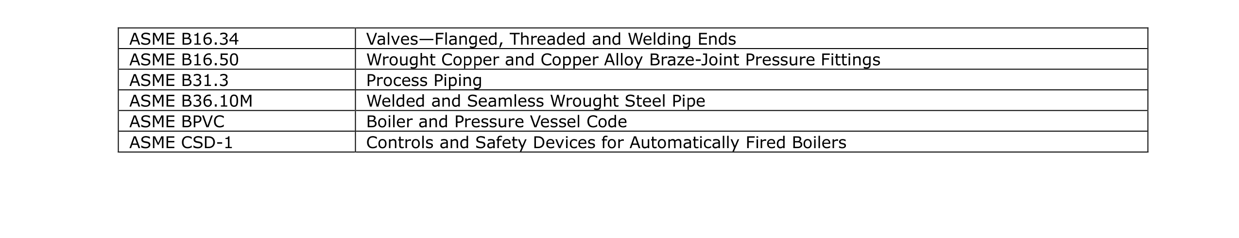 PE0326_Chart-3b-ASME-standards-chart.jpg