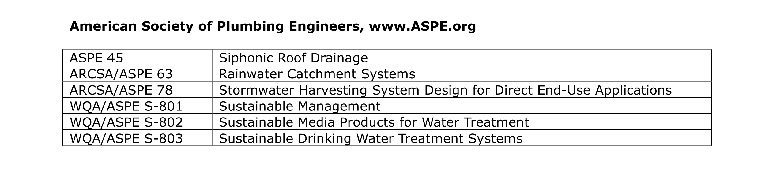 PE0326_Chart-4-ASPE-standards-chart.jpg