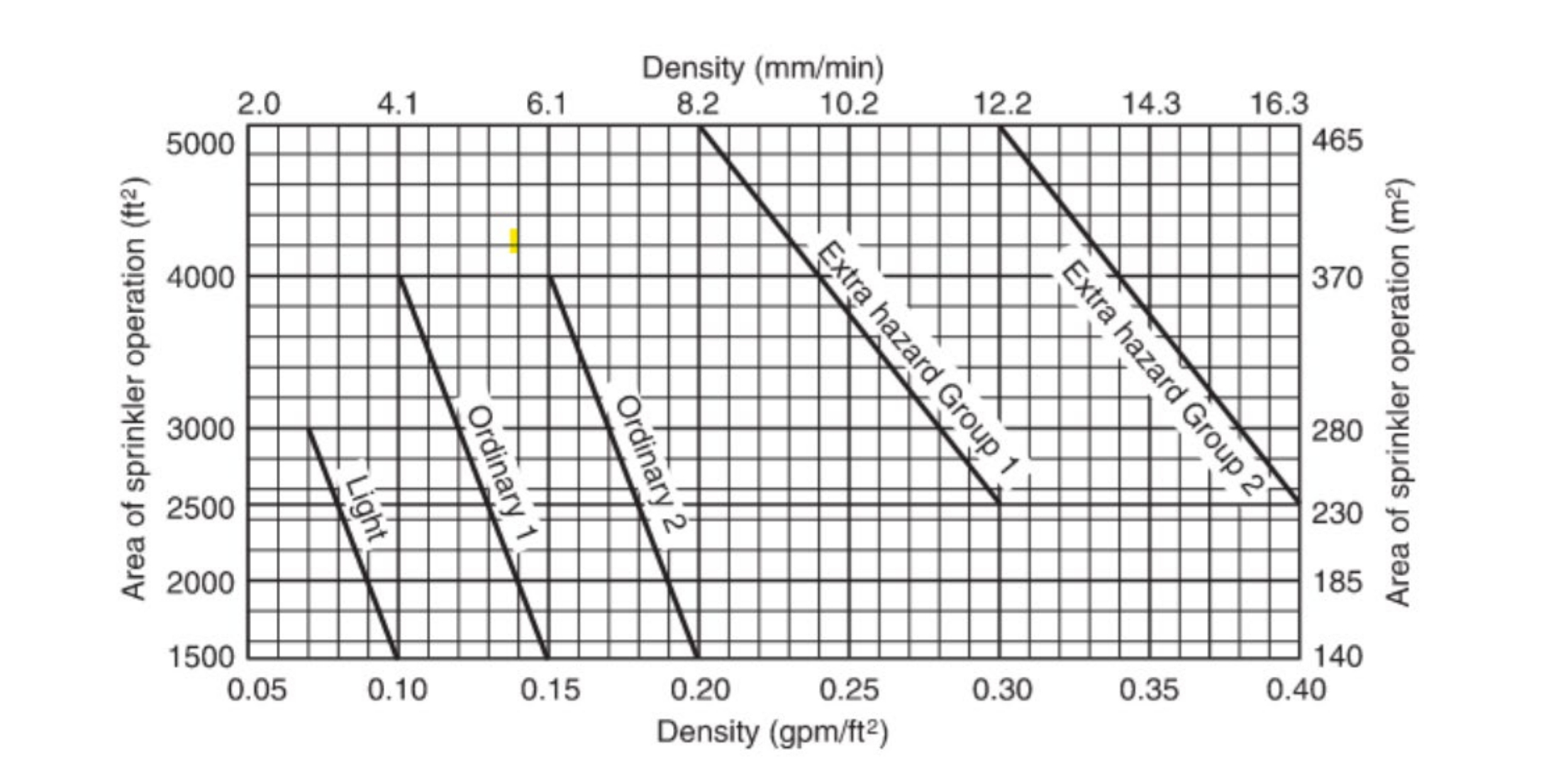 PE0326_Fig1-density-area-curve.jpg