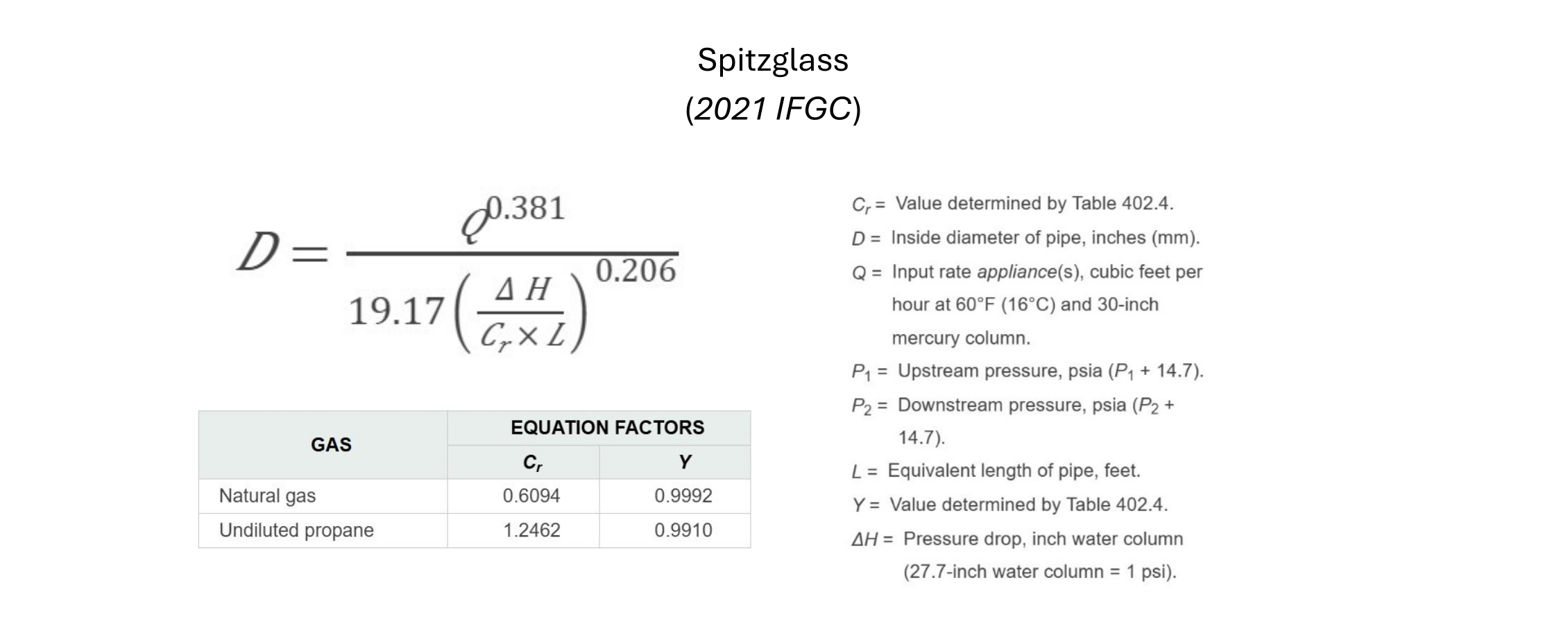 PE0426_Spitzglass-formula.jpg