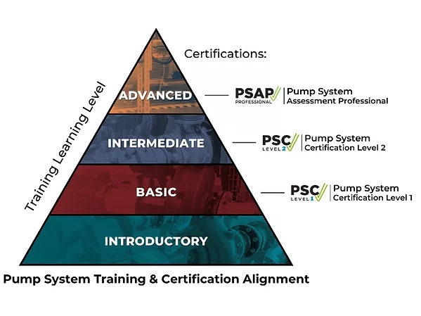 Hydraulic Institute Completes Pump System Certification Learning Path.jpg