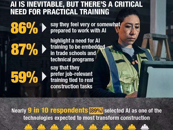 New DEWALT Study Identifies Emerging Gap Between AI Training in Trade Schools and Industry Needs.jpg