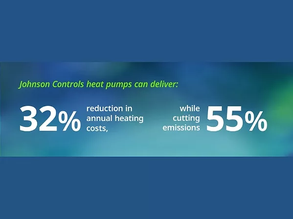 Johnson Controls Heat Pumps Deliver 32% Reduction in Annual Heating Costs While Cutting Heating Emissions by 55%.jpg
