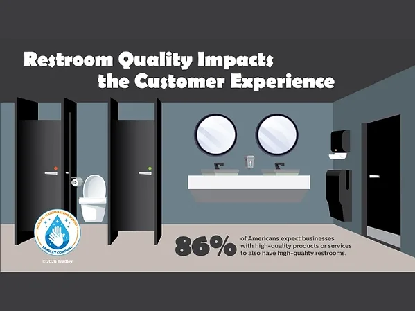 Clean Restrooms Support Public Health and Visitor Loyalty.jpg