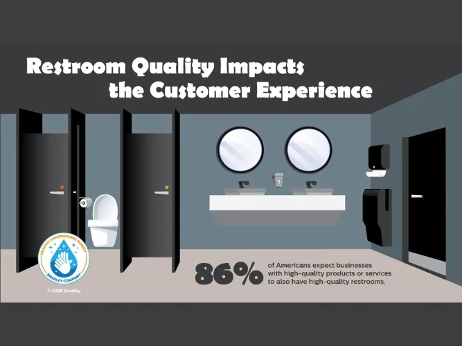 Clean Restrooms Support Public Health and Visitor Loyalty