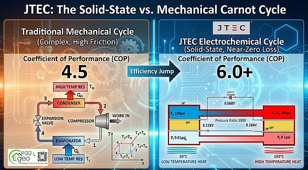 PE0926_Fig1-Solid state vs Carnot.jpg