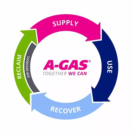 A-GAS CIRCULAR ECONOMY DIAGRAM.jpg
