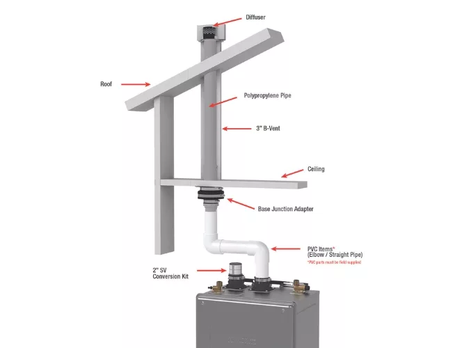 Noritz No Roof Kit.jpg