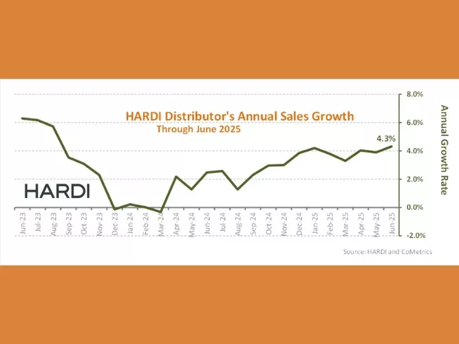 HARDI Distributors Report 6.9% Revenue Increase in June.jpg
