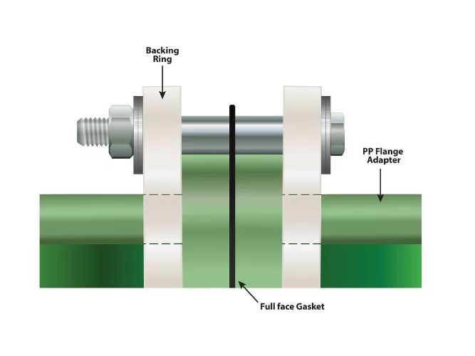 Connecting Polypropylene Pipe to Other Pipe Types Detailed in New Document.jpg