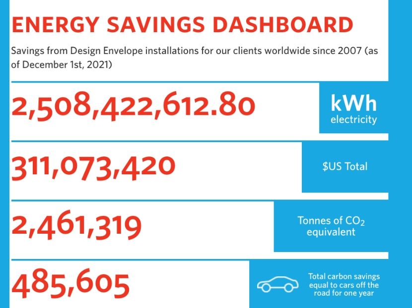 Armstrong Helps Customers Achieve Major Energy Savings Milestones.jpg