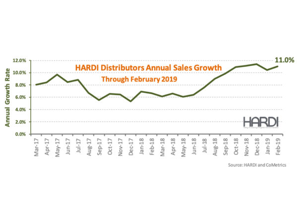 HARDI Distributors Report 12.2 Percent Revenue Increase in February