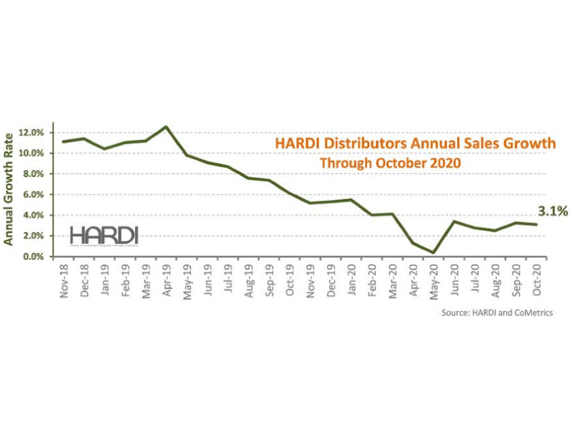 HARDI Distributors Report 2 Percent Revenue increase in October 2