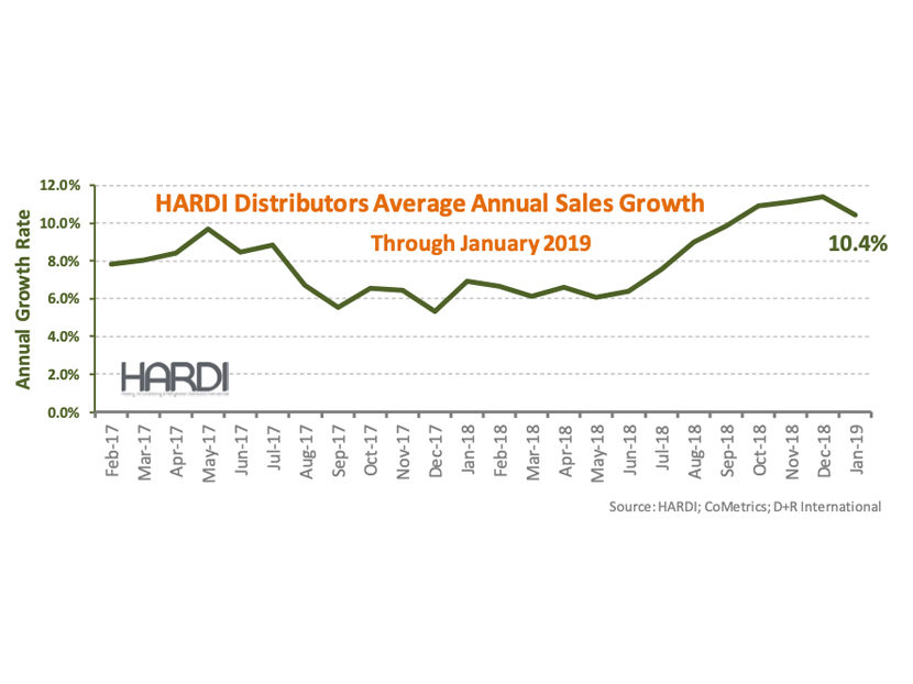 HARDI Distributors Report 4.4 Percent Revenue Increase in January