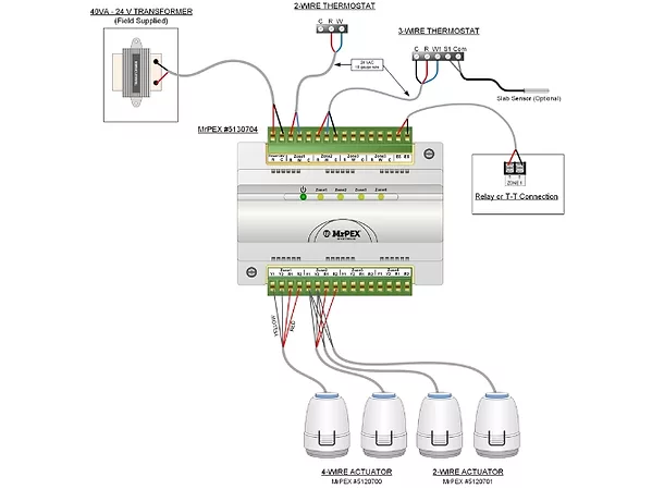 MrPEX Systems Simple Zone Controller.jpg
