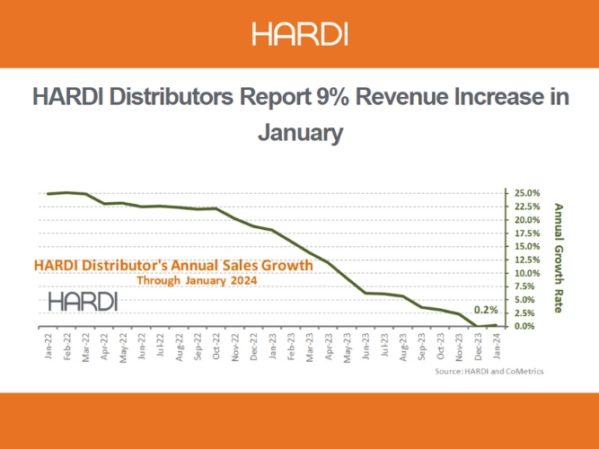 HARDI Distributors Report 9 Percent Revenue Increase in January.jpg