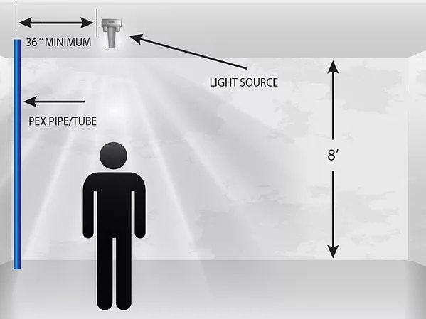 Protecting  PEX From  Effects  of  Artificial  Lighting  Explained  in  New  PPI  Document   .jpg